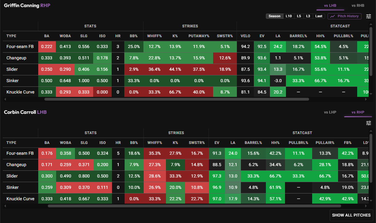 Corbin Carroll pitch-by-pitch vs Canning